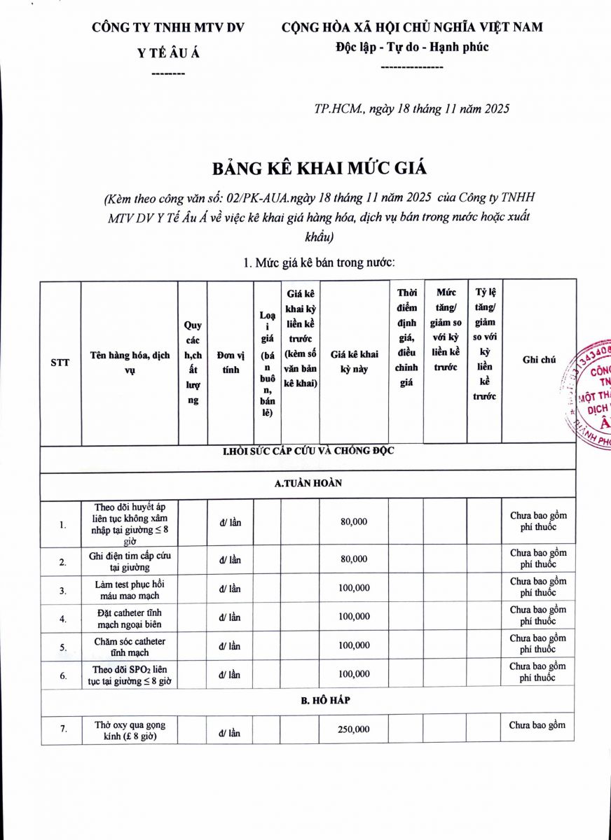 BẢNG GIA DANH MỤC KỸ THUẬT 2025
