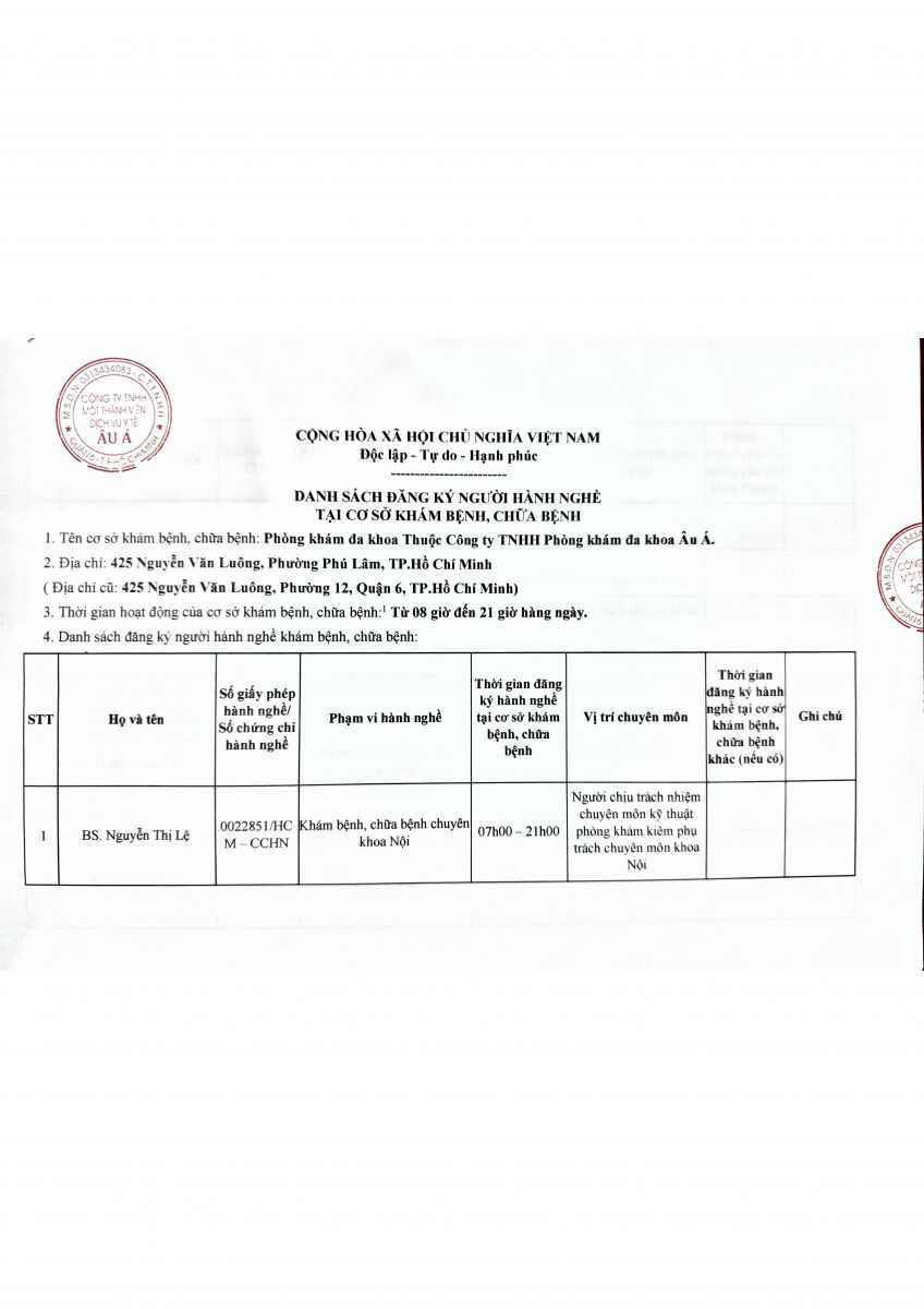 DANH SÁCH NHÂN SỰ