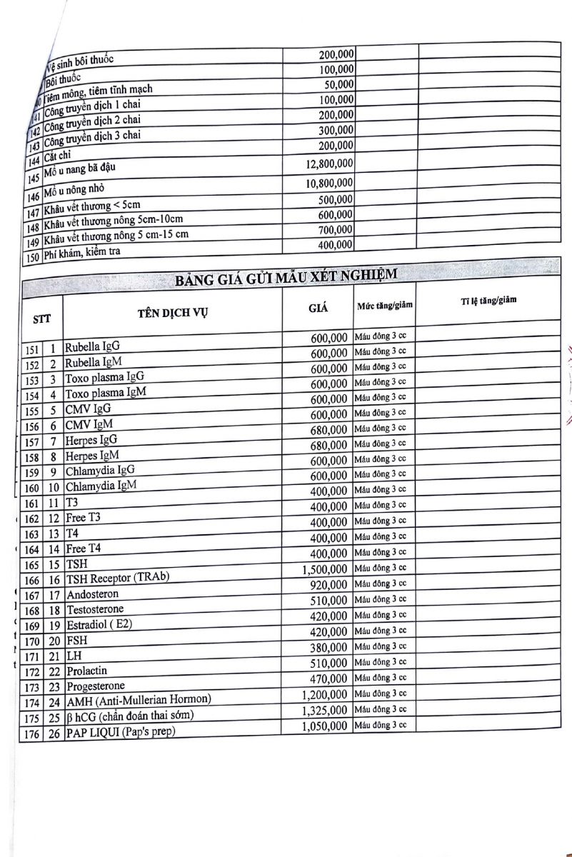 BẢNG GIÁ DANH MỤC KỸ THUẬT 30 - 06 - 2022